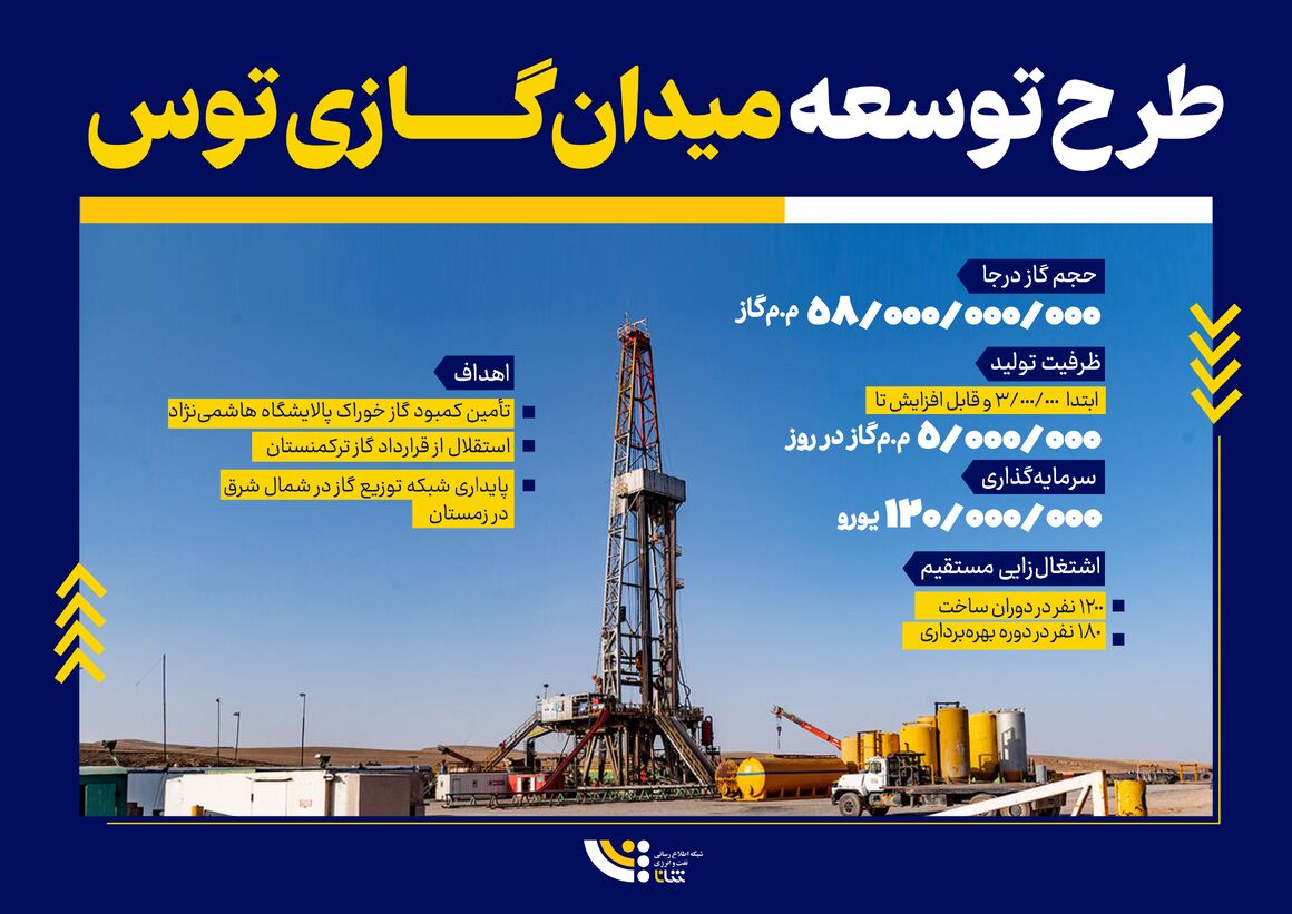 طرح توسعه میدان گازی توس