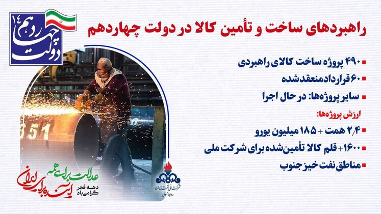 دهه فجر نفت