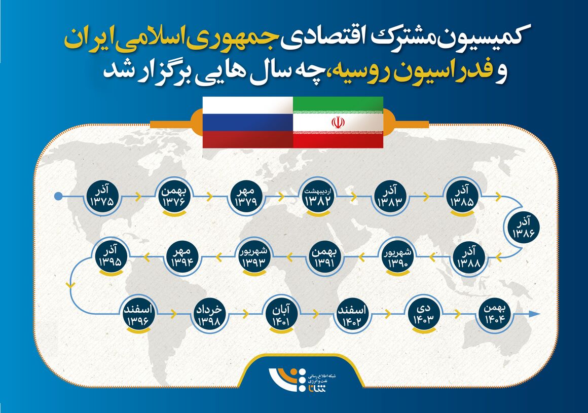 کمیسیون مشترک اقتصادی ایران و روسیه، چه سال هایی برگزار شد