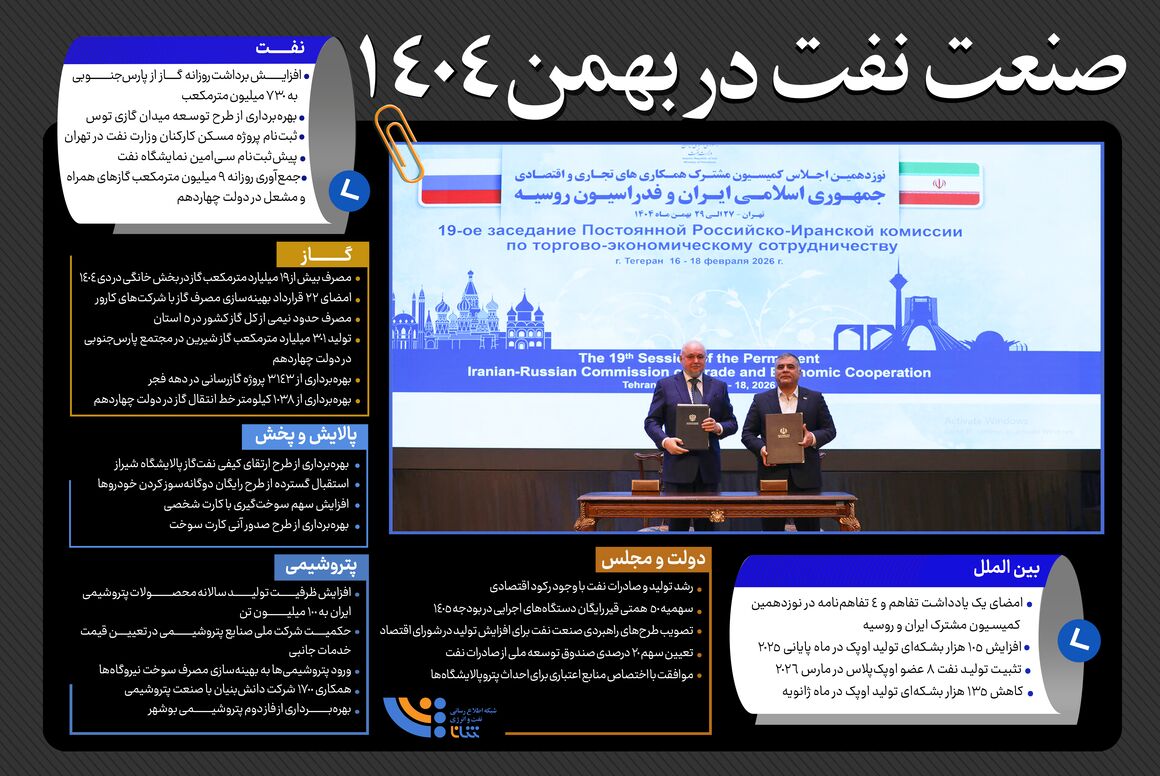 صنعت نفت در بهمن ۱۴۰۴