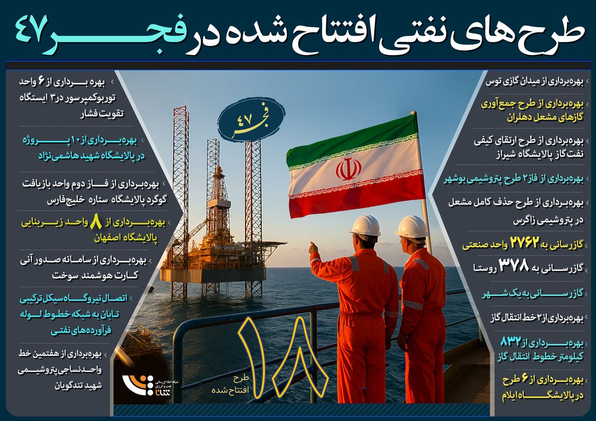 طرح‌های نفتی افتتاح‌شده در فجر ۴۷