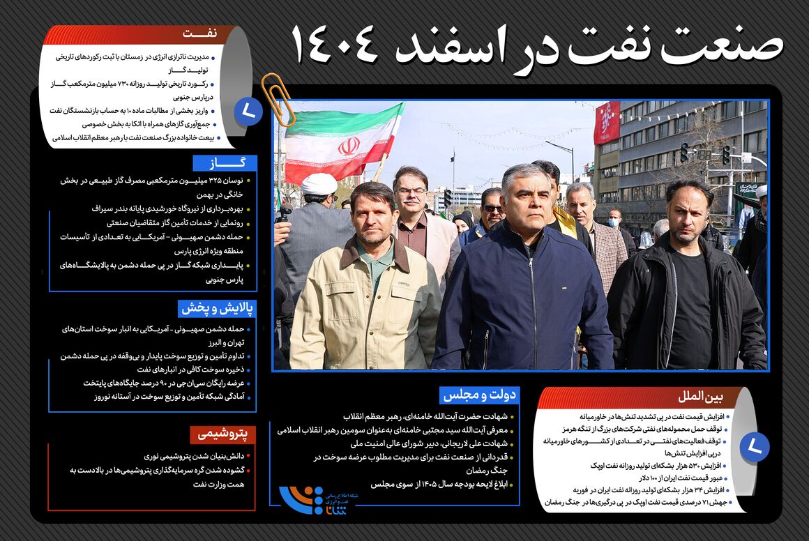 صنعت نفت در اسفند ۱۴۰۴