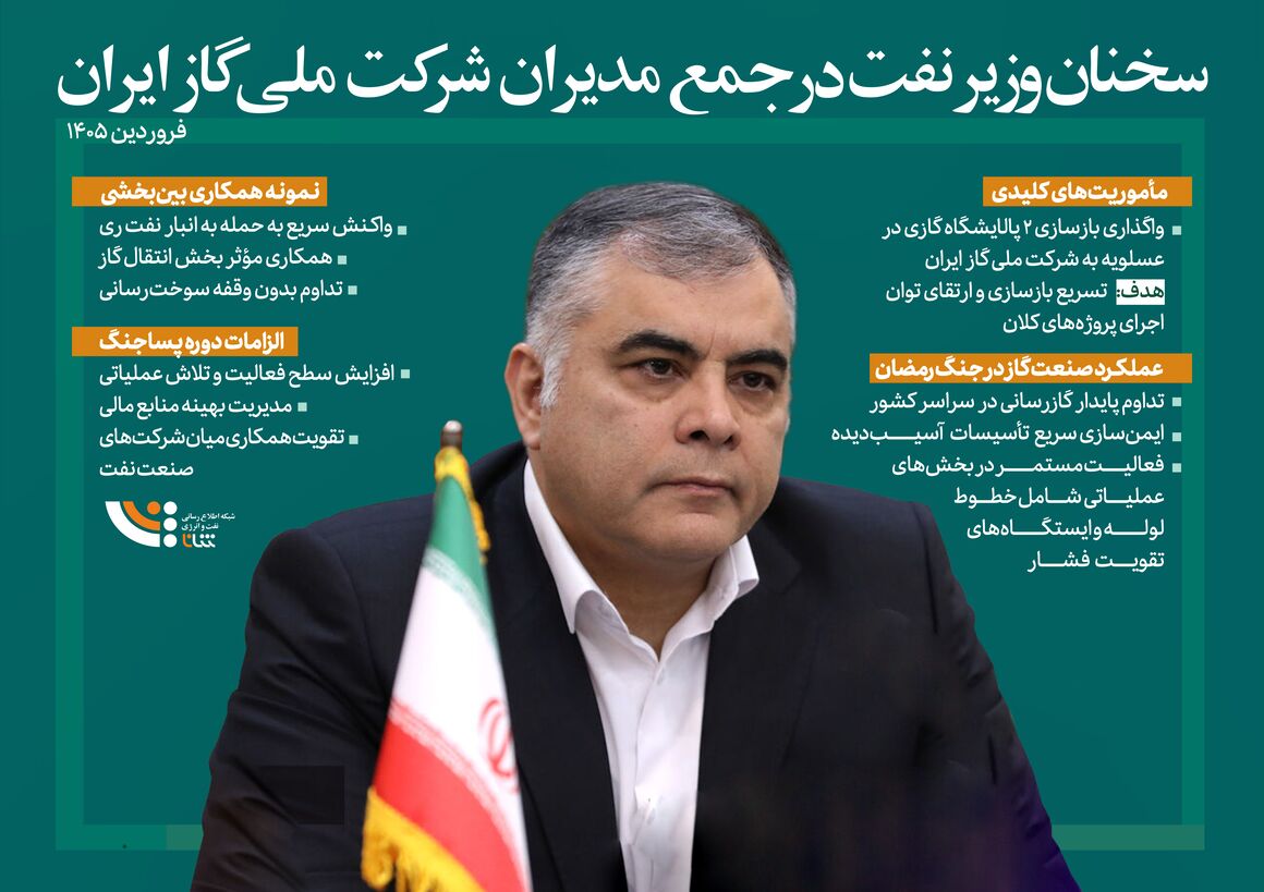 سخنان وزیر نفت در دیدار با مدیران شرکت ملی گاز