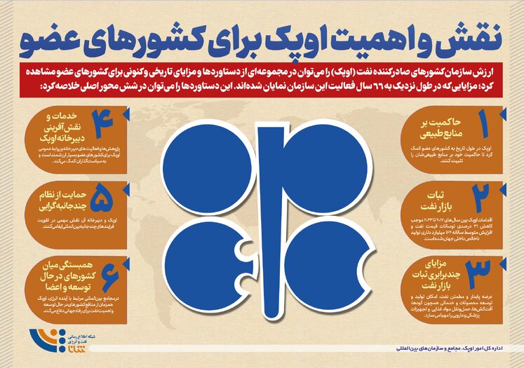 نقش و اهمیت اوپک برای کشورهای عضو