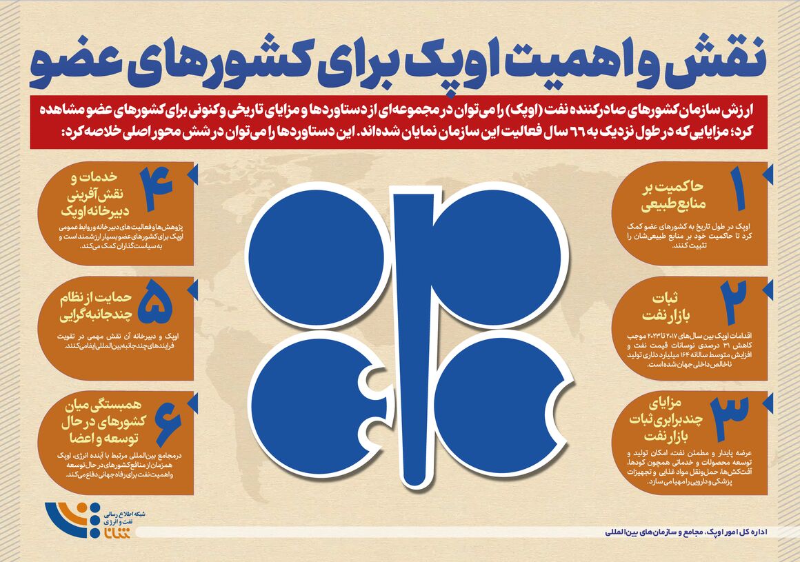 نقش و اهمیت اوپک برای کشورهای عضو