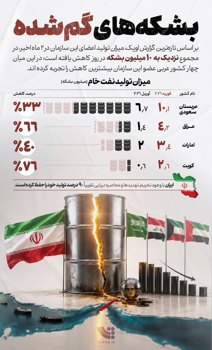 اینفوگرافیک بشکه‌های گم‌شده