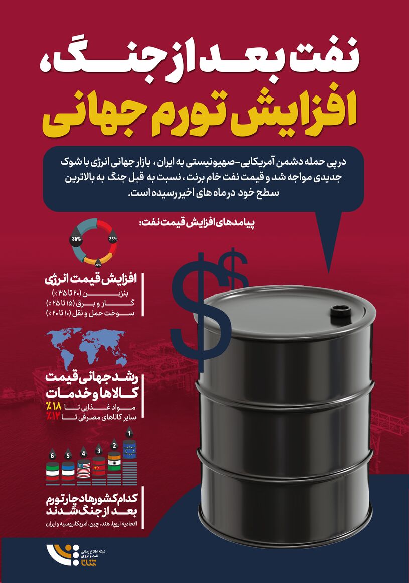 نفت بعد از جنگ