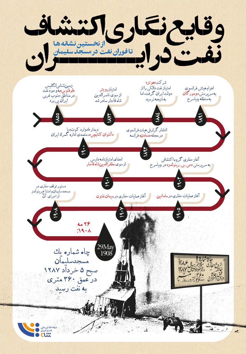 وقایع نگاری اکتشاف نفت در ایران