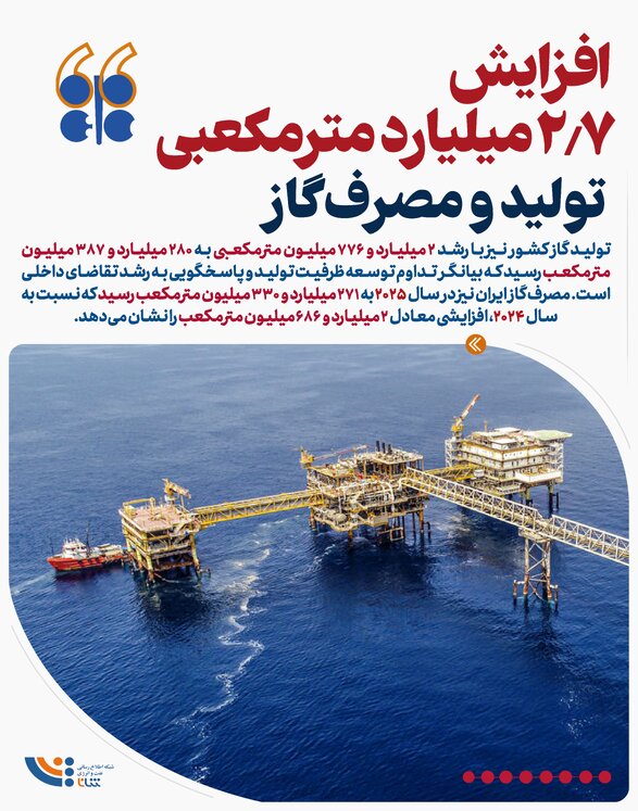 نفت ایران، به روایت اوپک