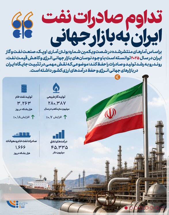 نفت ایران، به روایت اوپک