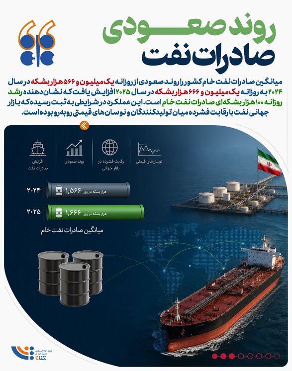 نفت ایران، به روایت اوپک