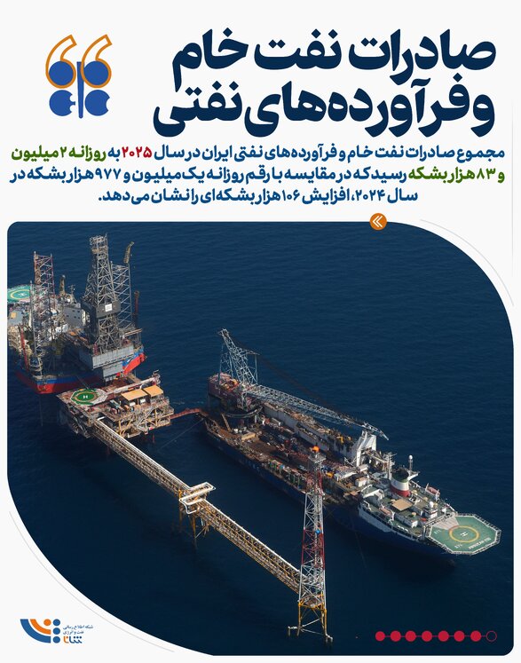 نفت ایران، به روایت اوپک