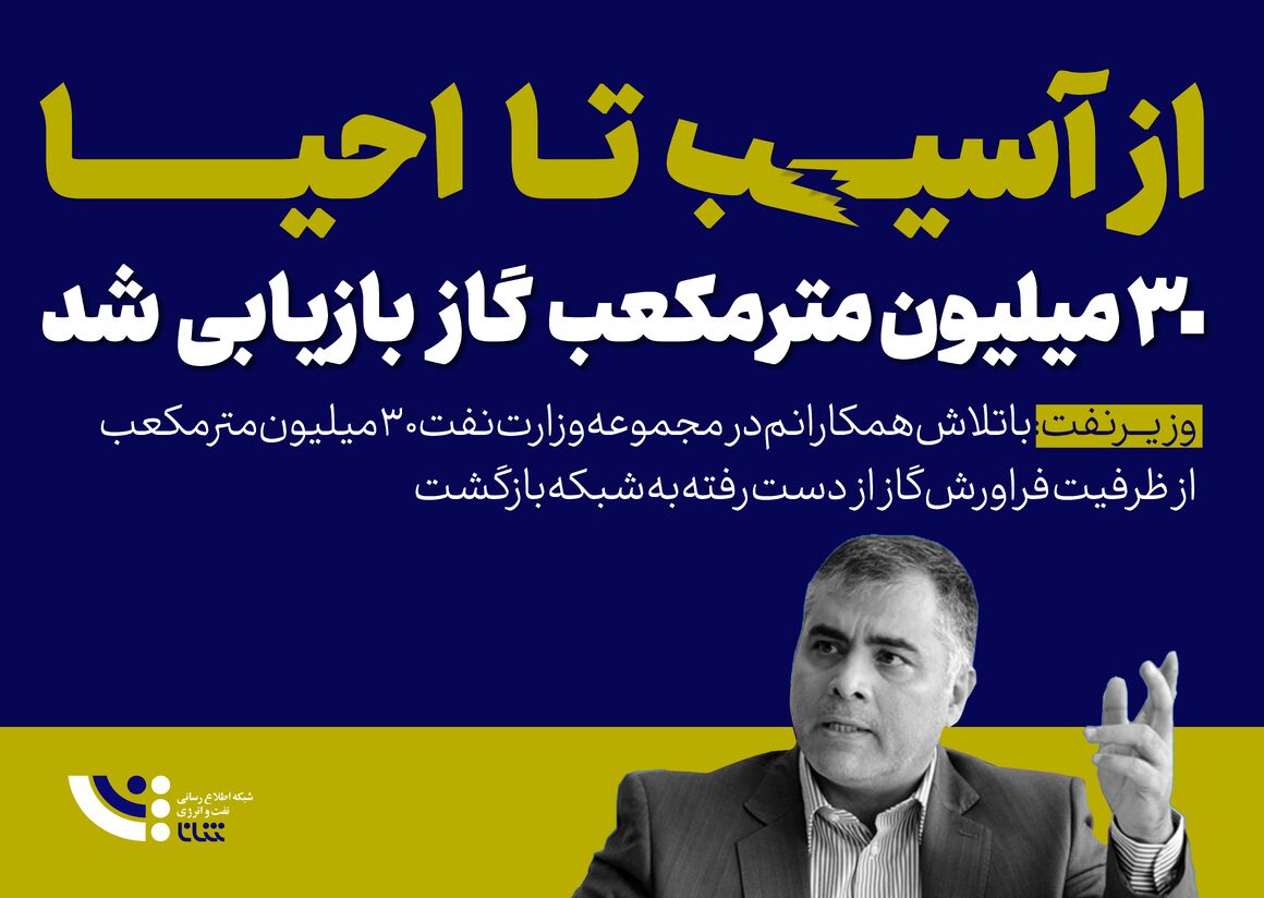 ۳۰ میلیون مترمکعب گاز بازیابی شد