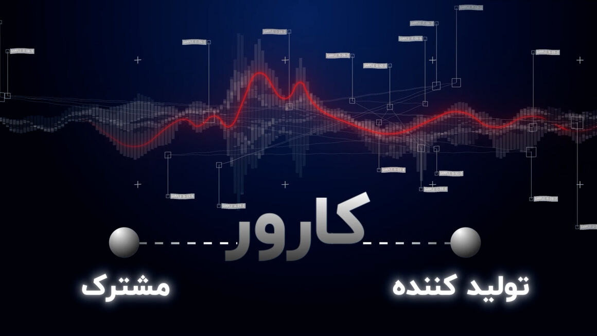 شرکت‌های کارور