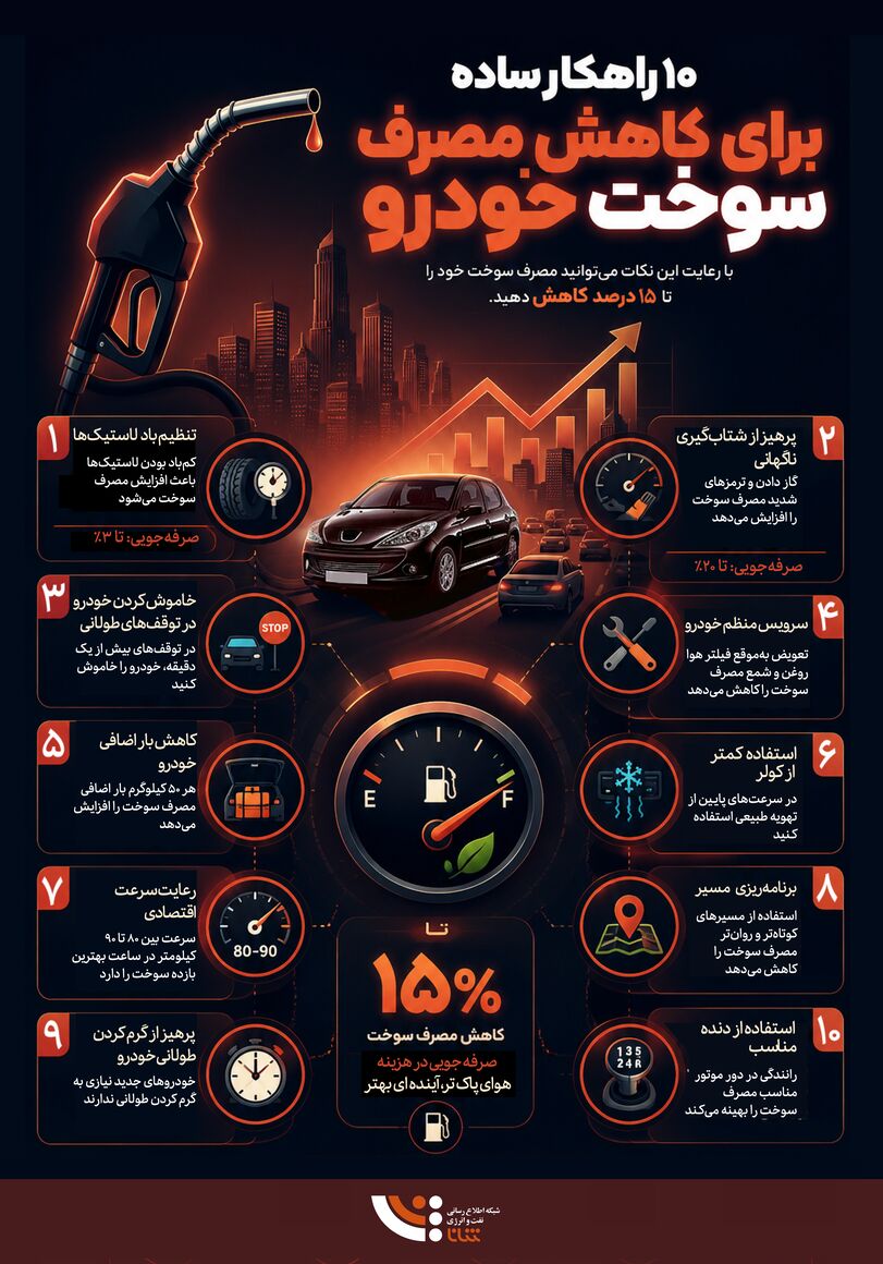 10 راهکار ساده برای کاهش مصرف بنزین