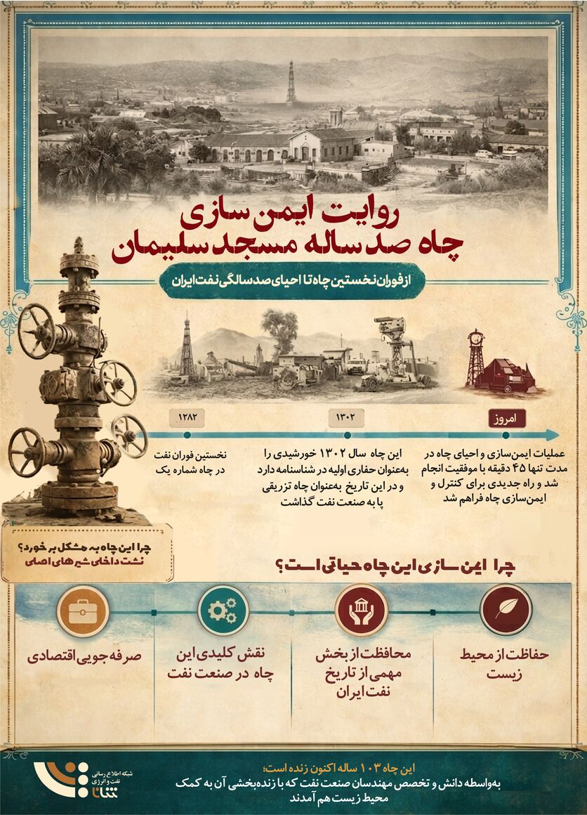 روایت ایمن‌سازی چاه ۱۰۰ ساله مسجدسلیمان