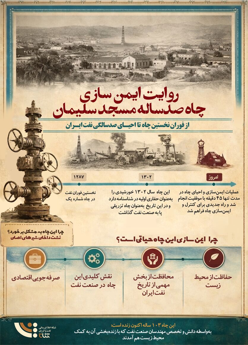 روایت ایمن‌سازی چاه ۱۰۰ ساله مسجدسلیمان