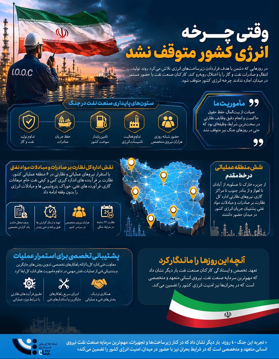 وقتی چرخه انرژی متوقف نشد