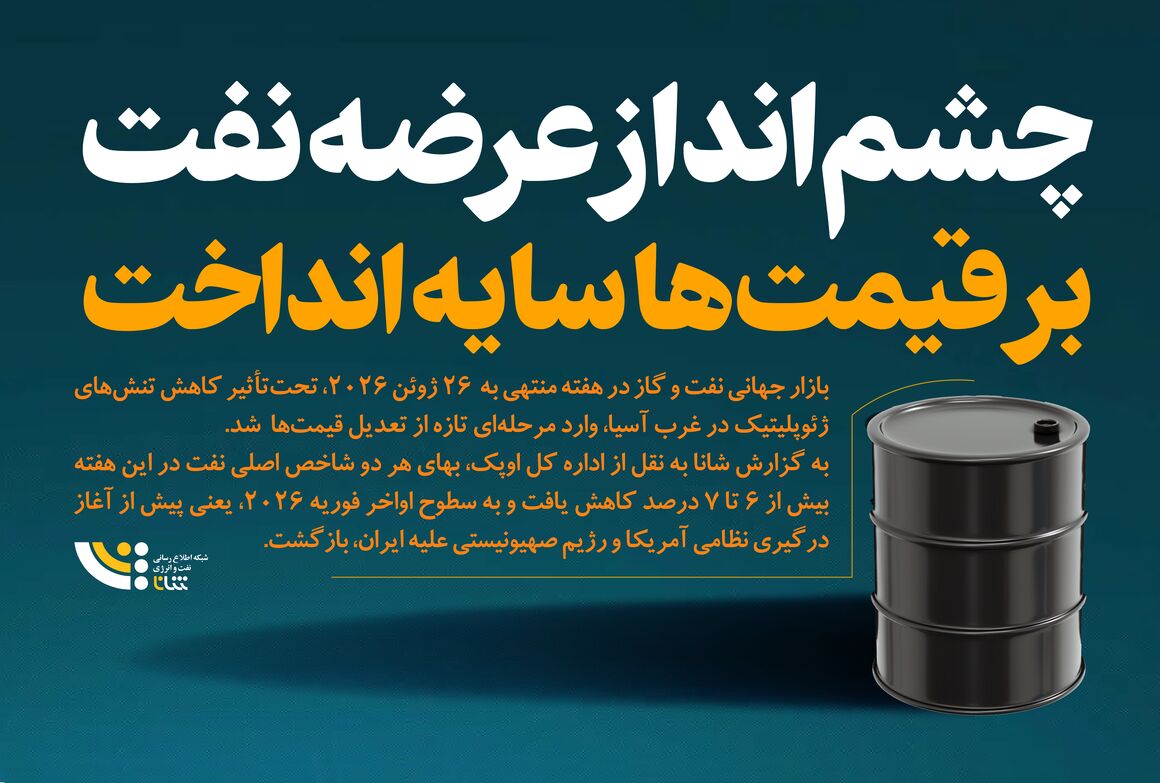 چشم‌انداز عرضه نفت بر قیمت‌ها سایه انداخت