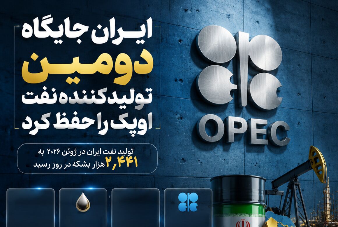 ایران جایگاه دومین تولیدکننده نفت اوپک را حفظ کرد