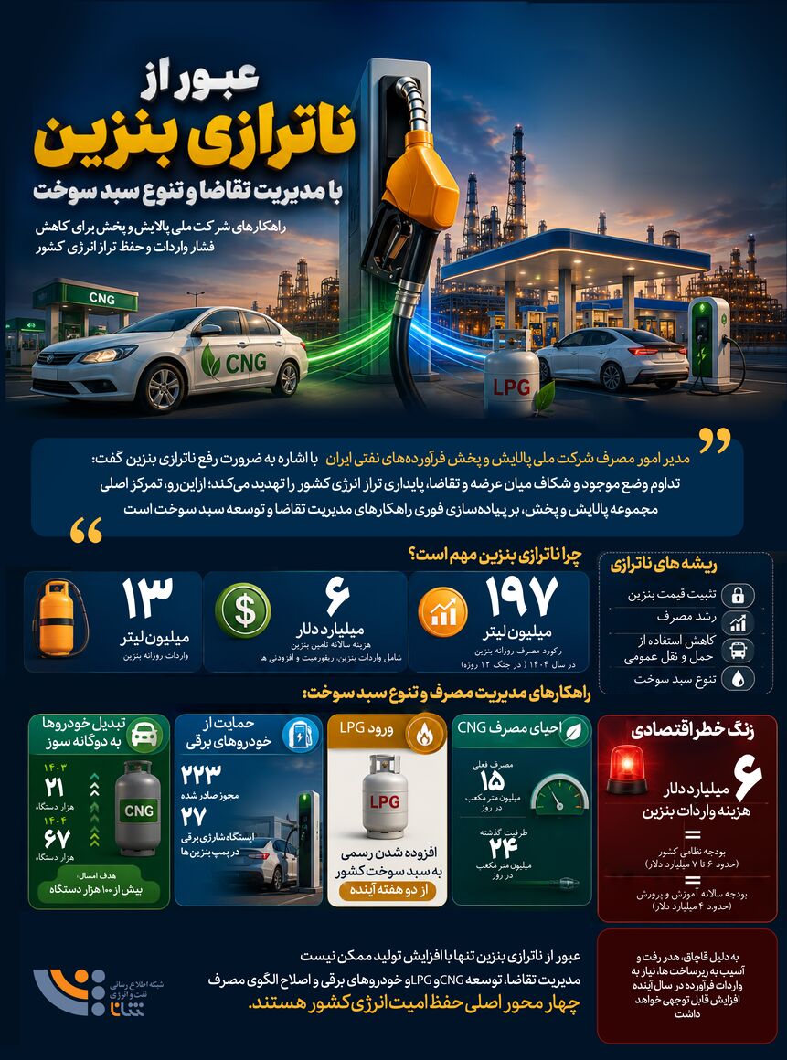 عبور از ناترازی بنزین با مدیریت تقاضا و تنوع سبد سوخت