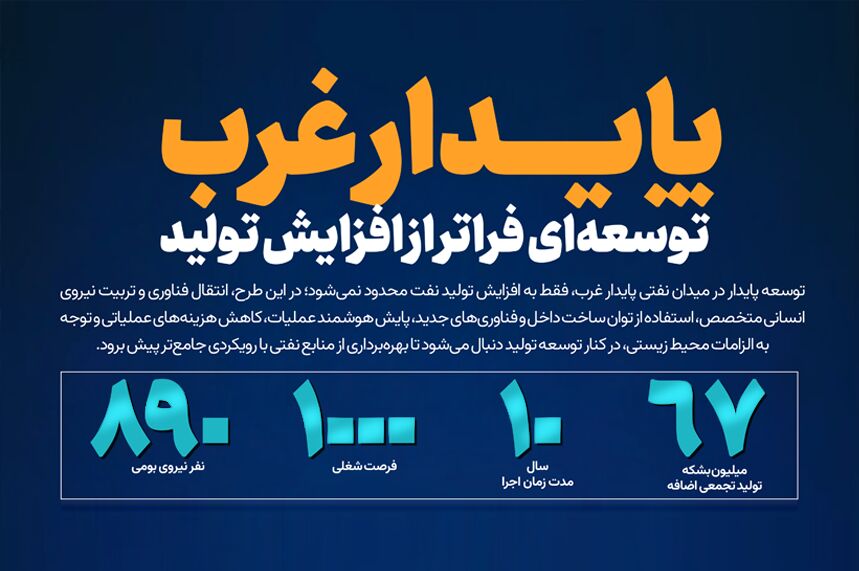 پایدار غرب، توسعه‌ای فراتر از افزایش تولید