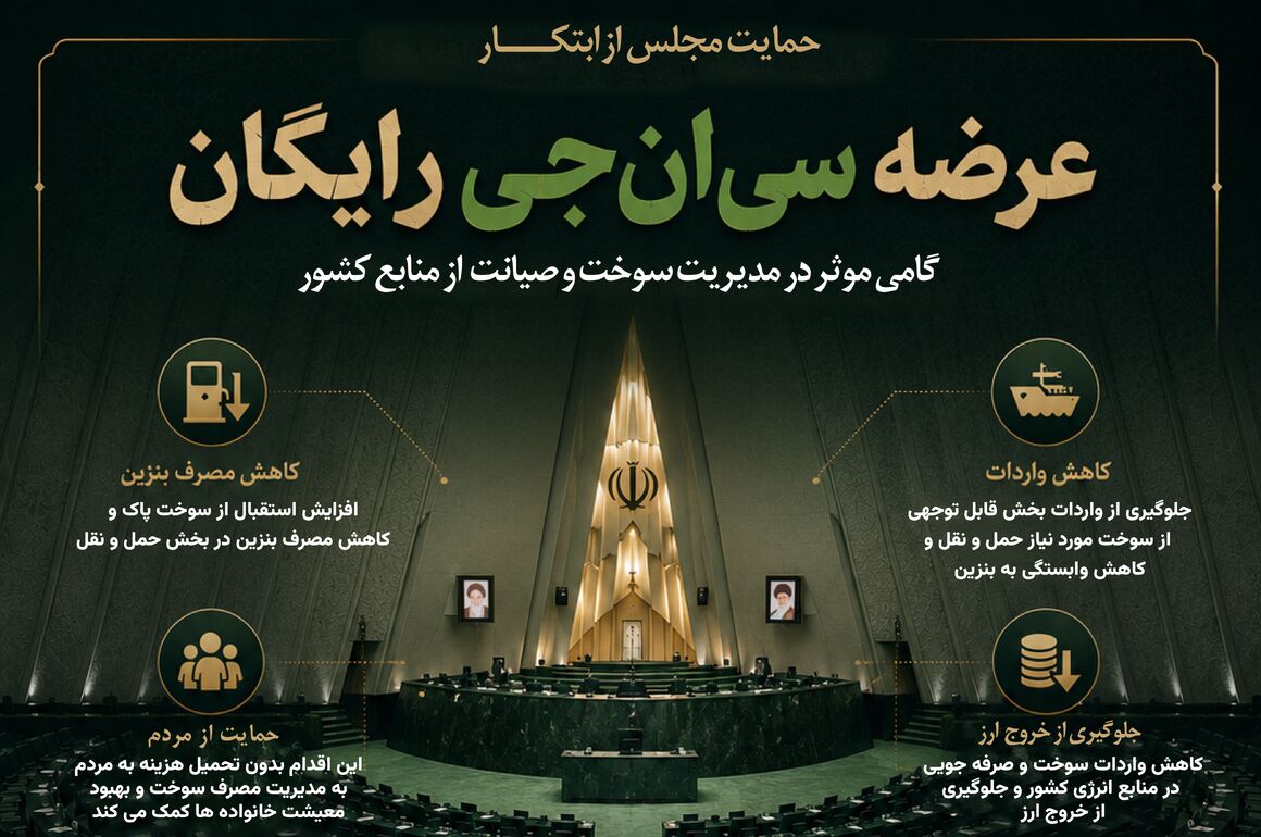 حمایت مجلس از عرضه سی‌ان‌جی رایگان