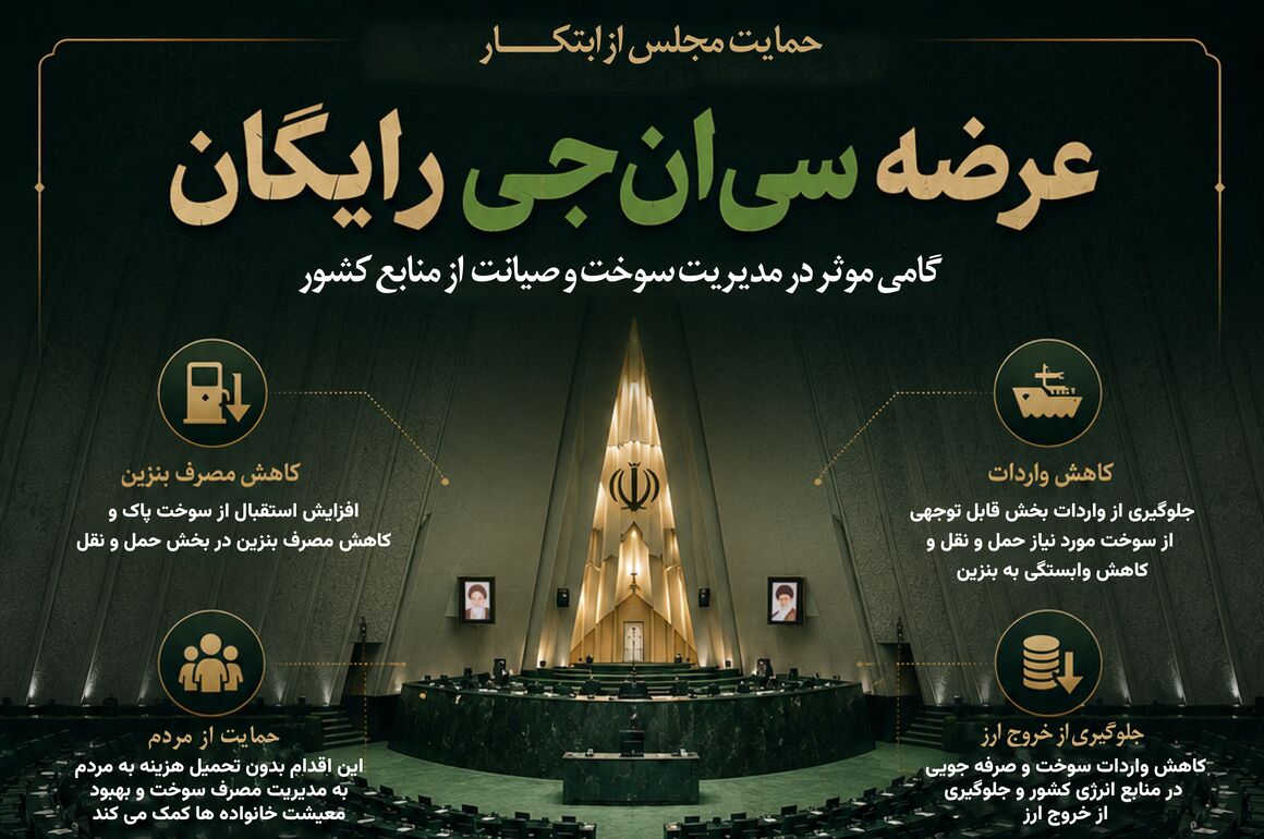 حمایت مجلس از عرضه سی‌ان‌جی رایگان