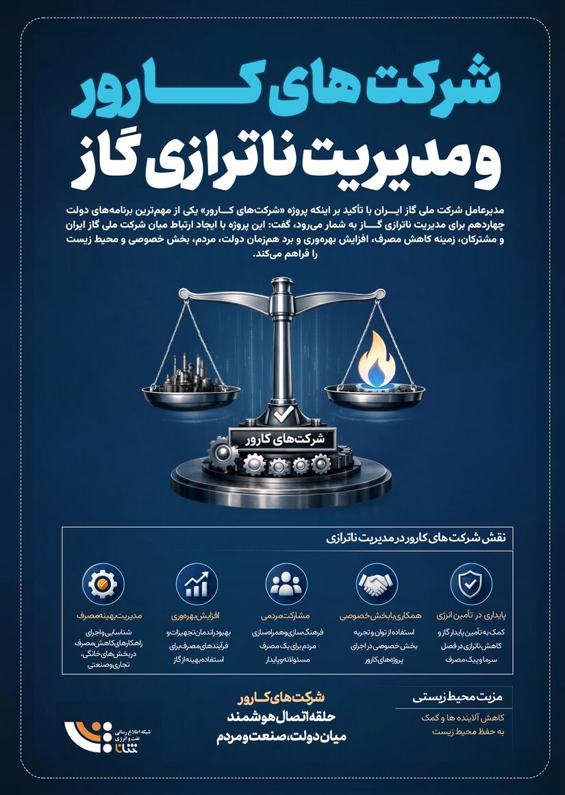شرکت های کارور و مدیریت ناترازی گاز
