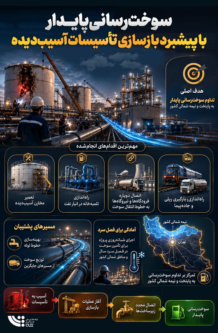 سوخت‌رسانی پایدار با پیشبرد بازسازی تأسیسات آسیب‌دیده