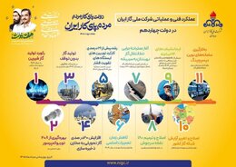 کارنامه‌ای از رکورد، توسعه و خدمت در صنعت گاز