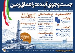 جست‌وجو در اعماق زمین