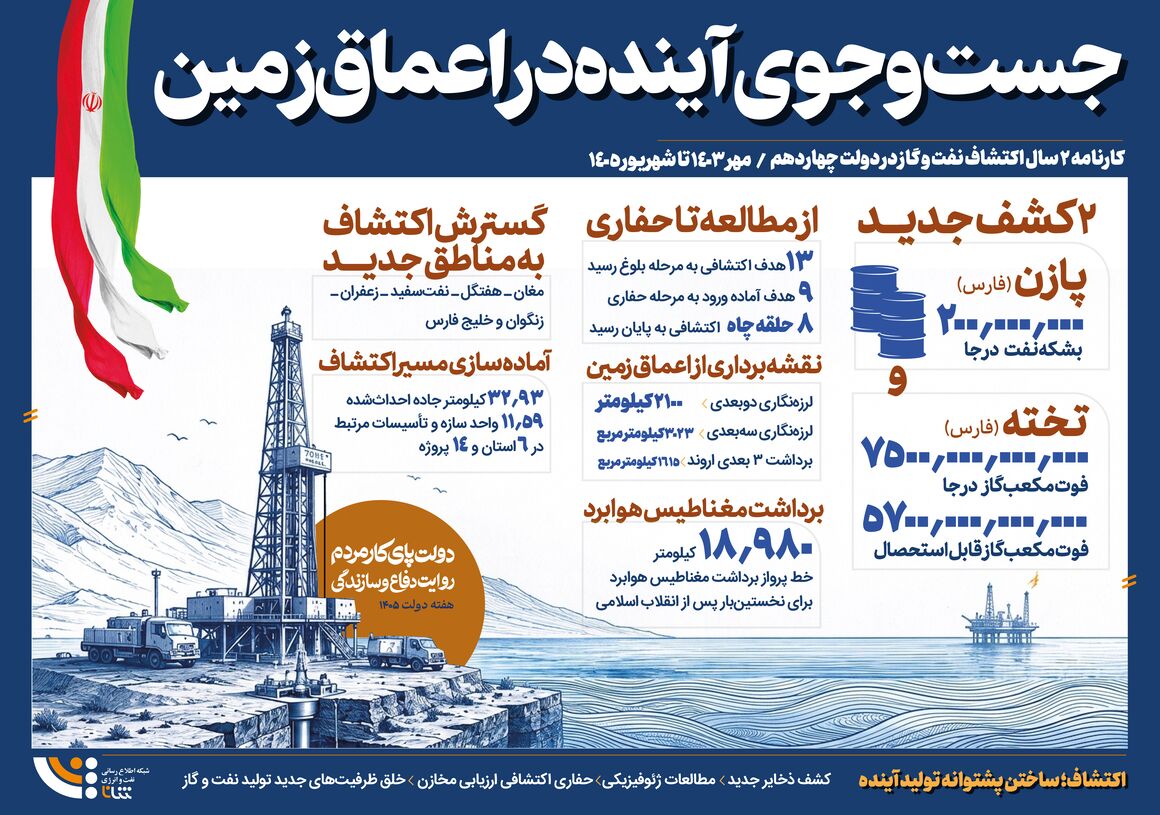جست‌وجو در اعماق زمین