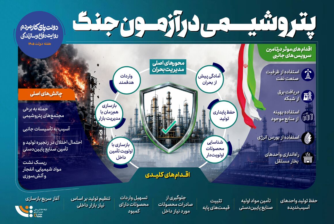 پتروشیمی در آزمون جنگ
