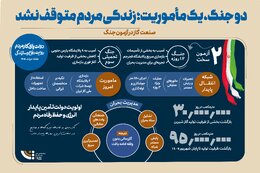 صنعت گاز در آزمون جنگ