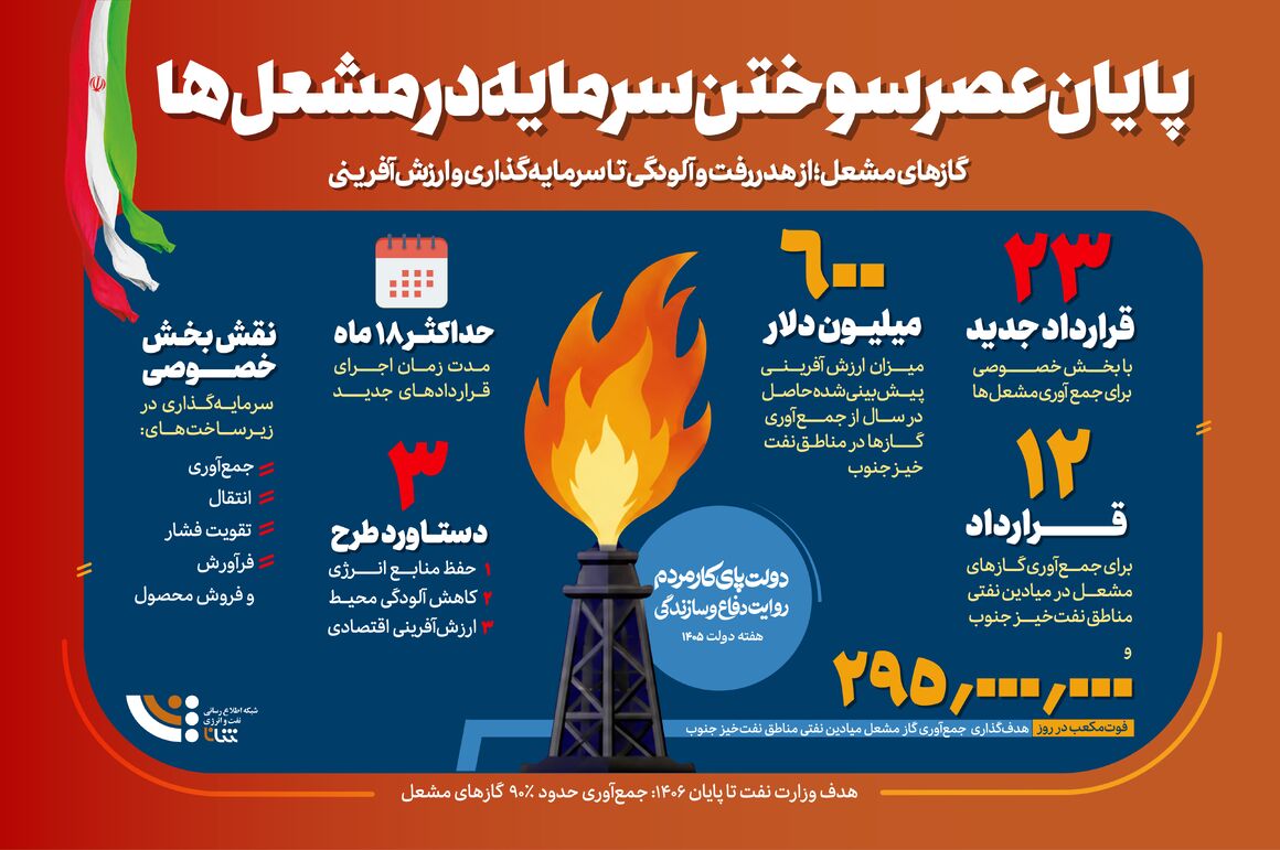 ثروتی که دیگر نمی‌سوزد