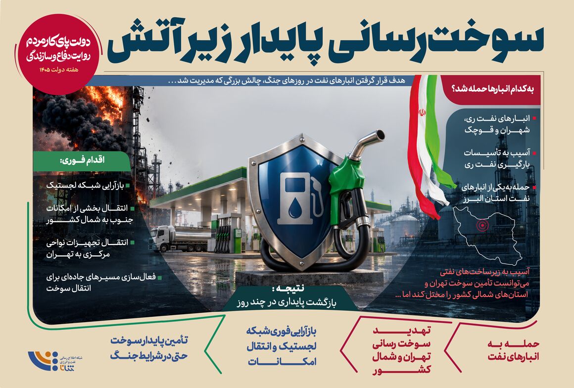 سوخت‌رسانی پایدار زیر آتش