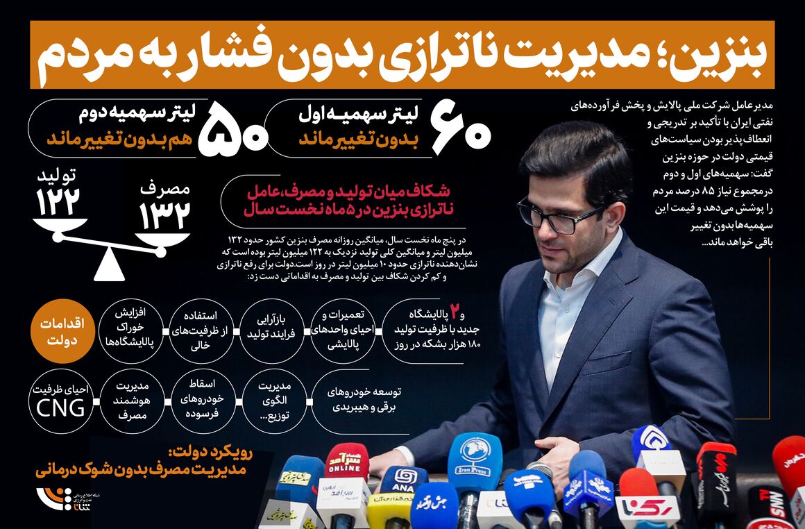 نسخه مدیریت ناترازی بنزین بدون تحمیل هزینه به مردم