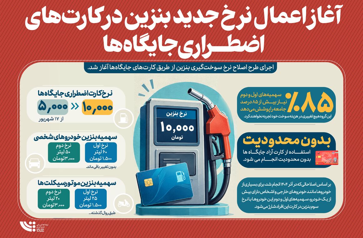 درباره اصلاح نرخ بنزین کارت‌های اضطراری جایگاه‌ها چه می‌دانیم؟