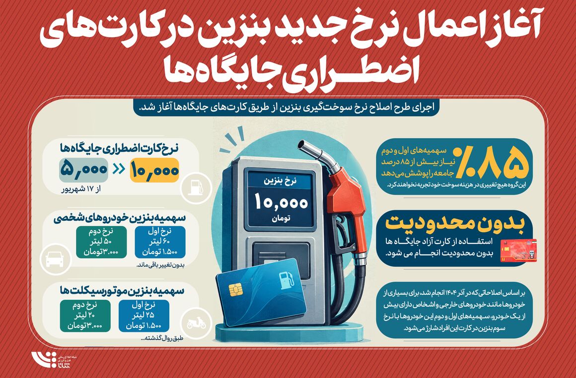 درباره اصلاح نرخ بنزین کارت‌های اضطراری جایگاه‌ها چه می‌دانیم؟