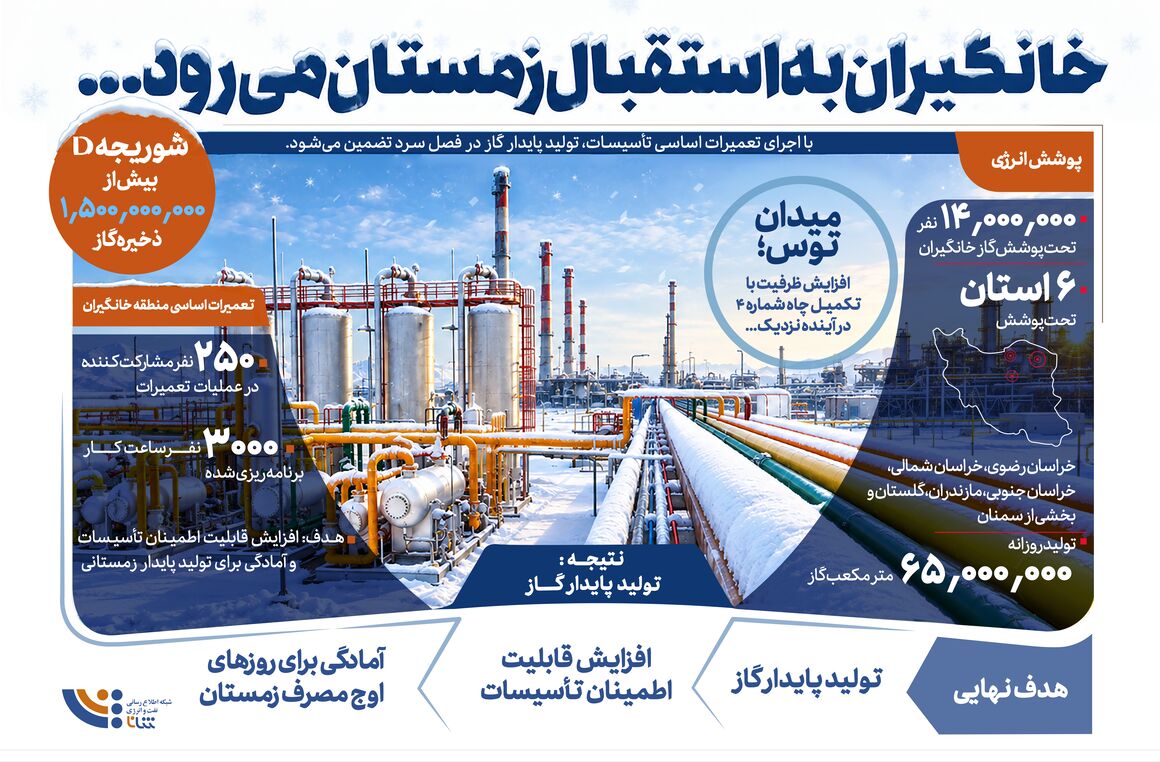 خانگیران به استقبال زمستان می‌رود