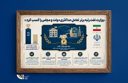 وزارت نفت رتبه برتر تعامل حداکثری دولت و مجلس را کسب کرد