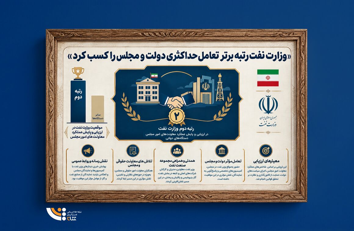 وزارت نفت رتبه برتر تعامل حداکثری دولت و مجلس را کسب کرد