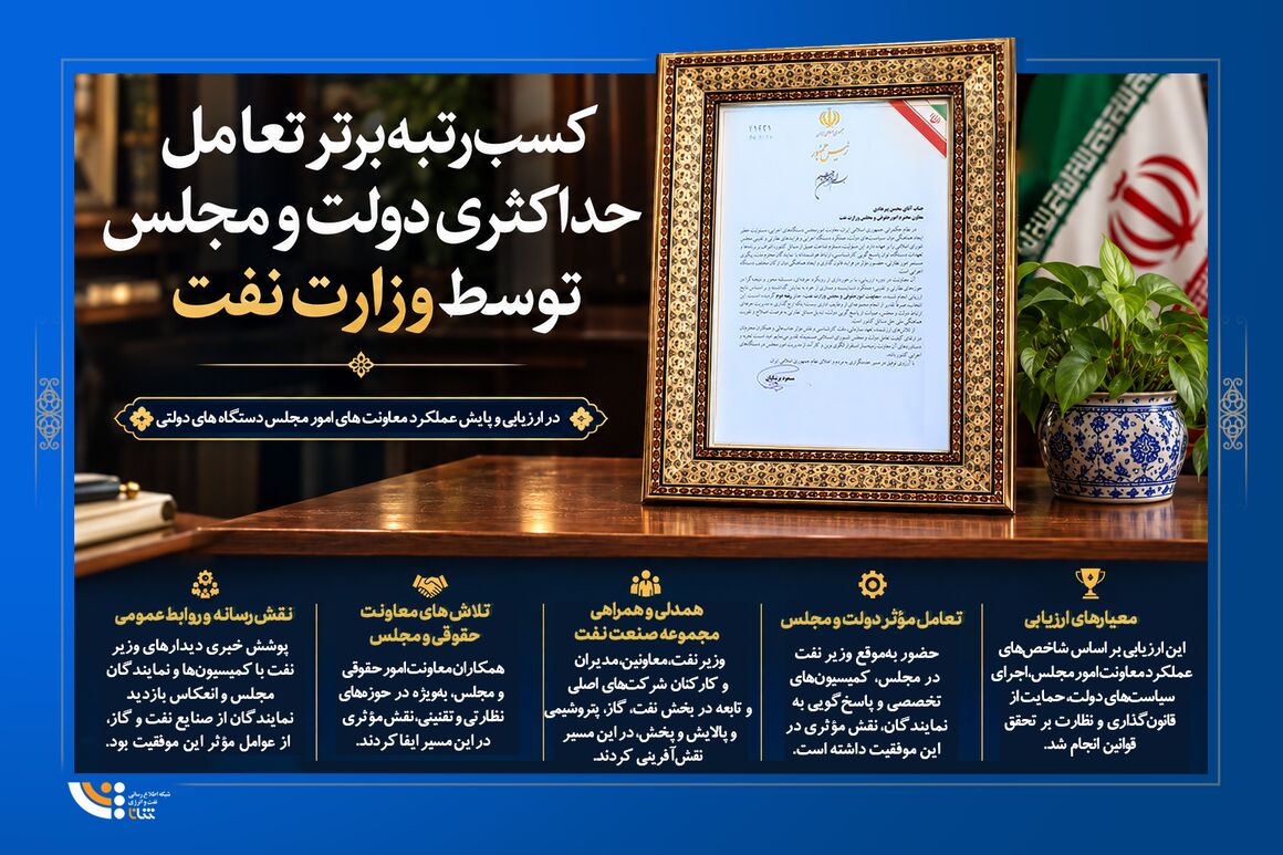 کسب رتبه برتر تعامل حداکثری دولت و مجلس ازسوی وزارت نفت