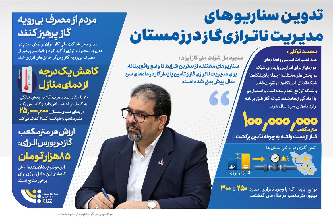 تدوین سناریوهای مدیریت ناترازی گاز در زمستان