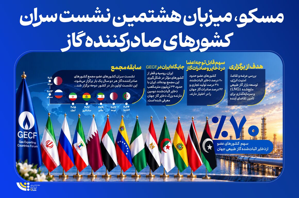 مسکو، میزبان هشتمین نشست سران جی‌ئی‌سی‌اف