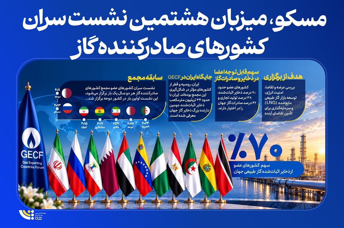 مسکو، میزبان هشتمین نشست سران جی‌ئی‌سی‌اف