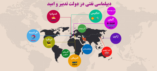 ترافیک هیئتهای بین المللی در میدان نفت و انرژی ایران