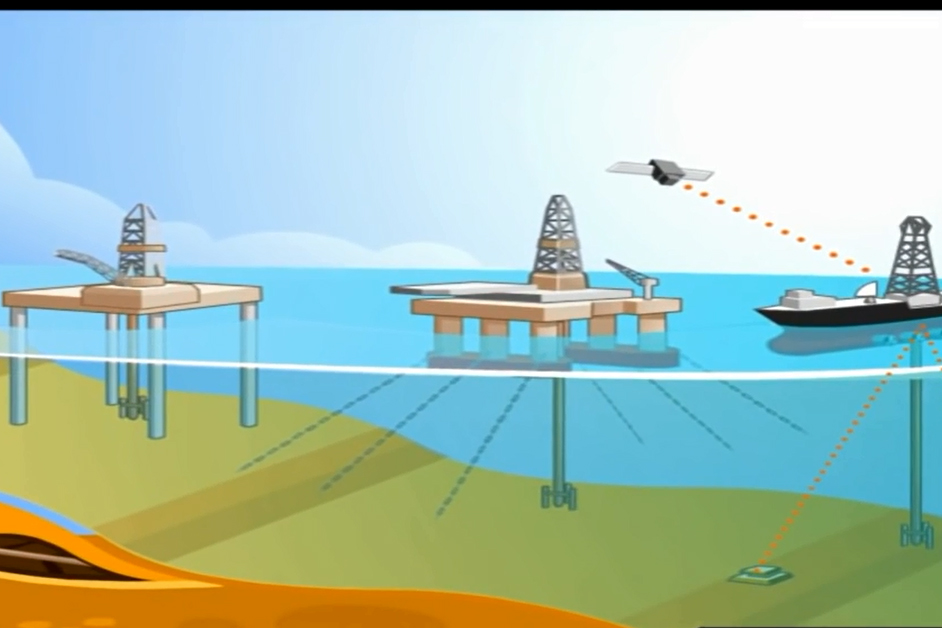 Learn Oil and Gas with Animations