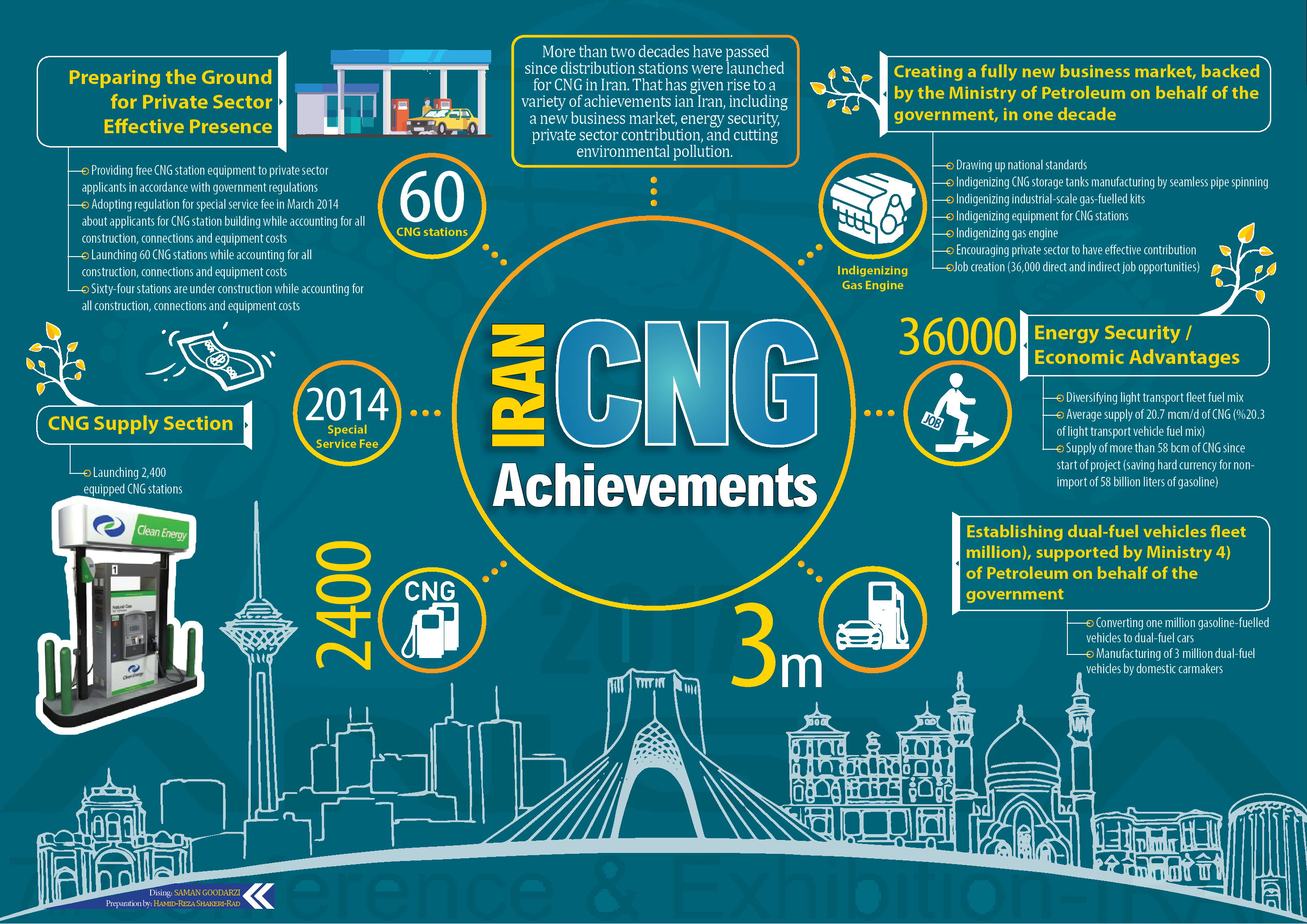 Iran CNG Achievements